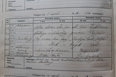 Skolprotokoll 1918